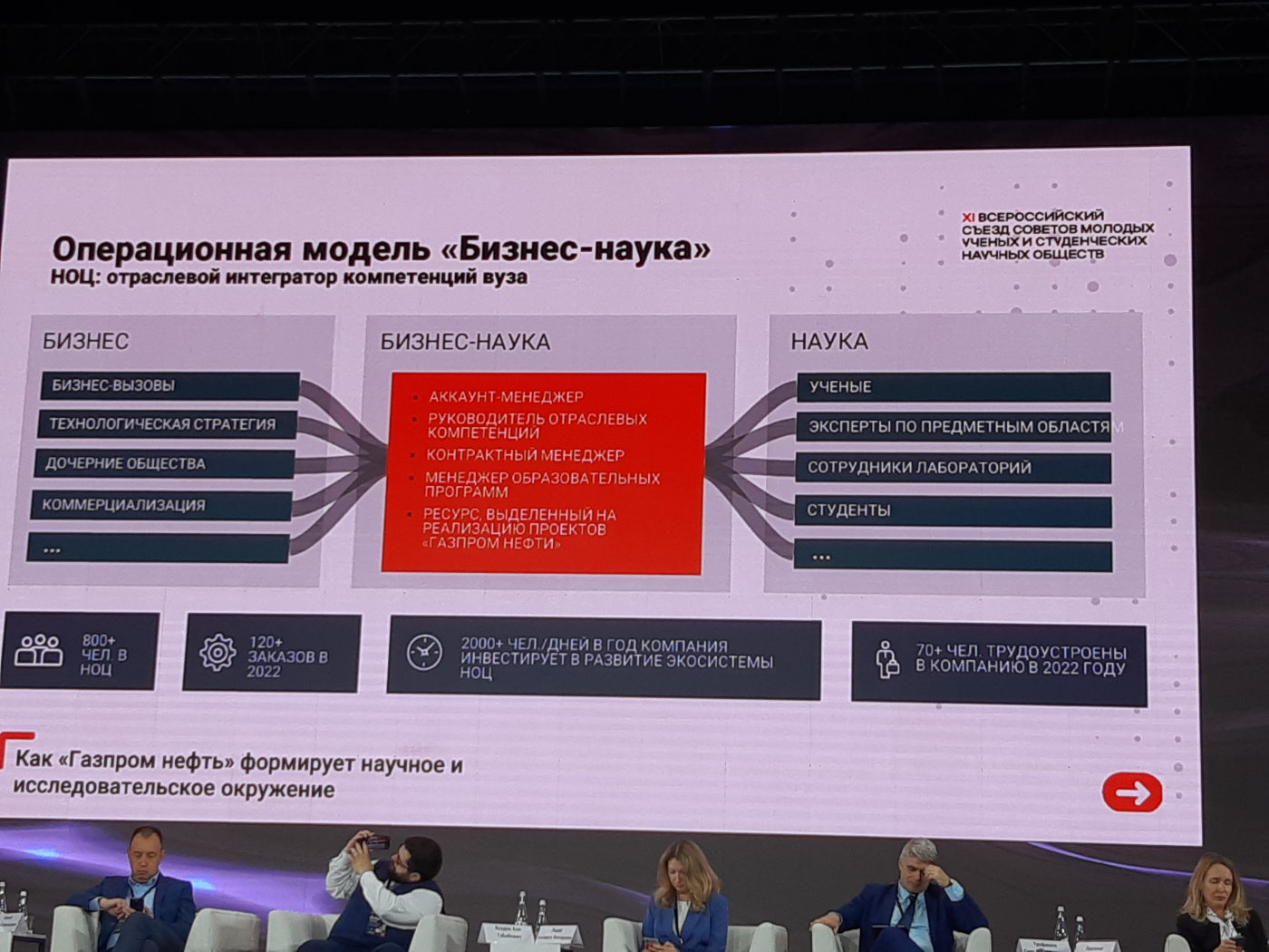  Всероссийский съезд советов молодых ученых и студенческих научных обществ