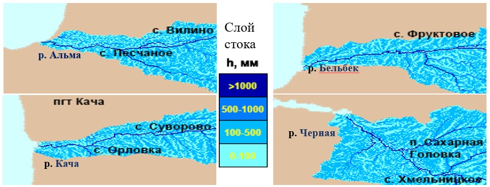 Исследование динамики потока разными методами