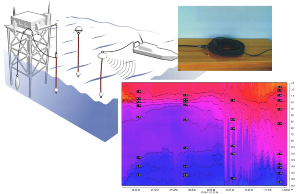 Распределенный датчик температуры. Термопрофилемер